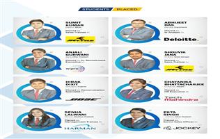 What are the highest placements in HR in RIIM Pune